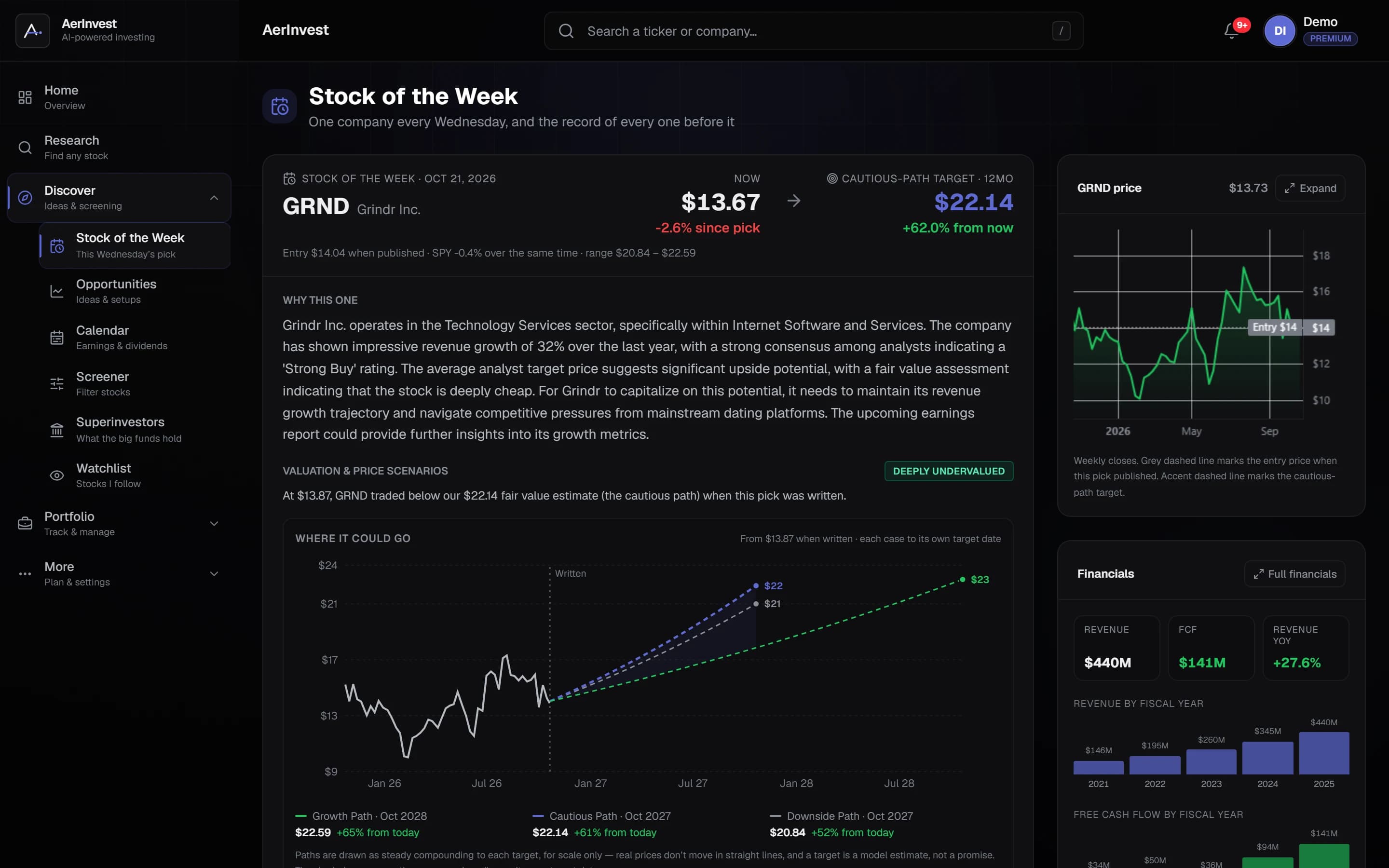 Stock of the Week in AerInvest